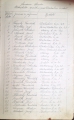 Zápisy ze schůzí spolku od 15. listopadu 1931