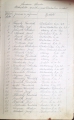 Zápisy ze schůzí spolku od 15. listopadu 1931